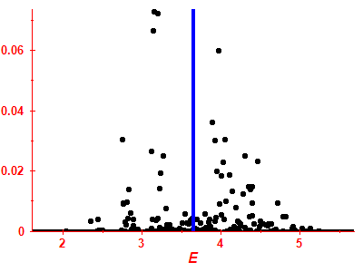 Strength function